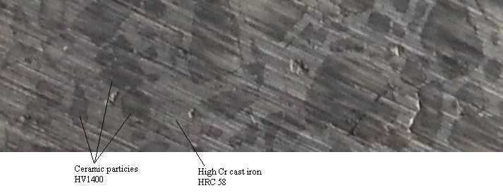 Metal matrix ceramic composite castings