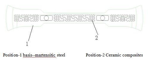 DJM ceramic composite casting flight bar technology introduction
